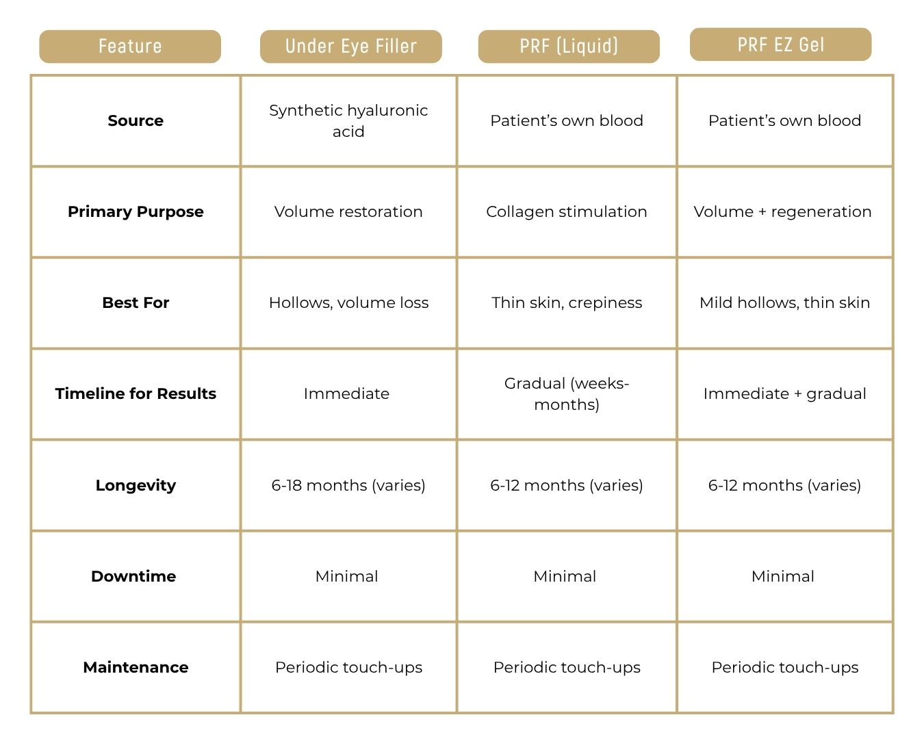 Under Eye Filler vs. PRF: Which Is Better for Tired Eyes? 1 Under Eye Filler vs. PRF A Side by Side Comparison for Clarity chart